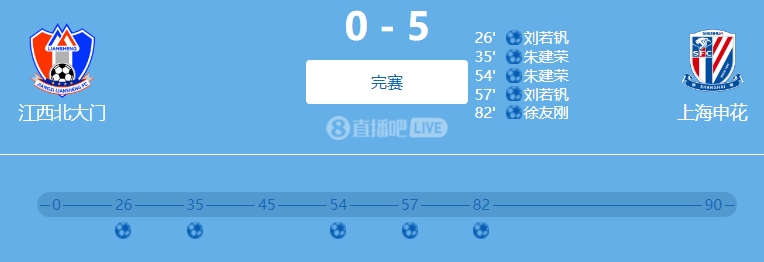 9人參與！網(wǎng)傳判決書：2022足協(xié)杯申花5-0江西兩隊均有球員踢假球