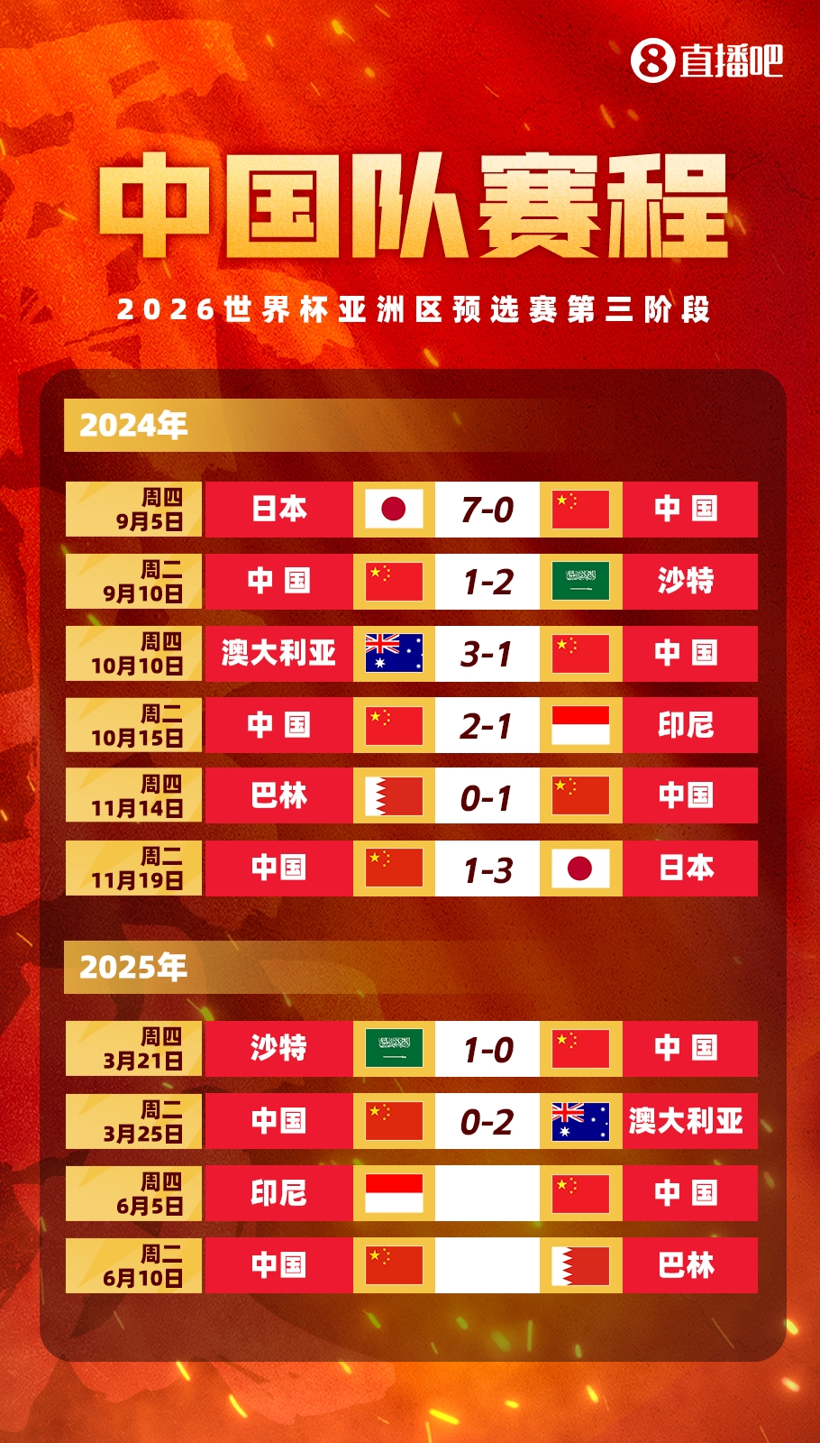 媒體人：國足客戰(zhàn)印尼已經(jīng)算不上生死戰(zhàn)，頂多屬于挽回顏面的比賽