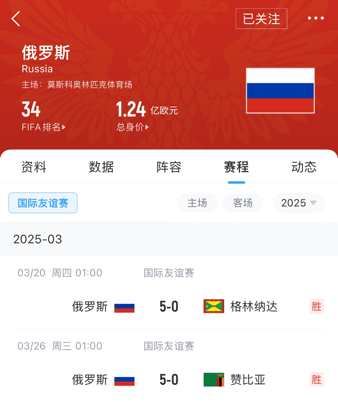 有望解禁！俄羅斯遭禁賽后18場友誼賽不敗，近8場無失球轟44球！