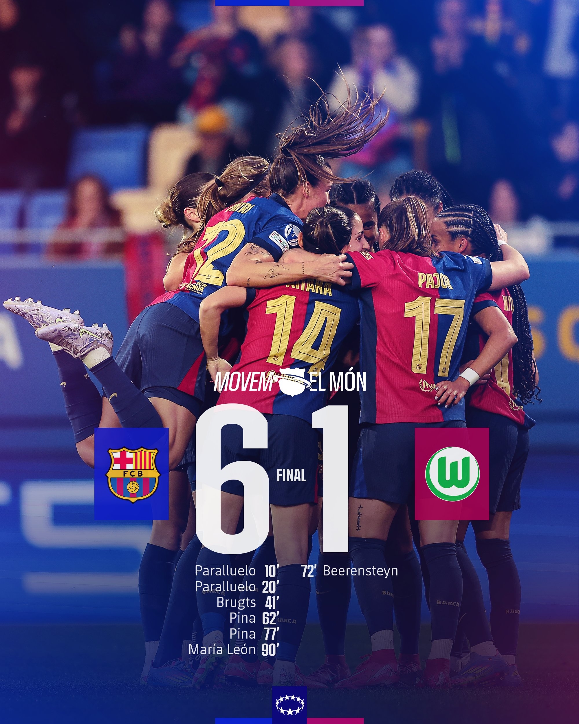 太殘暴啦！巴薩女足6-1、總比分10-2狼堡女足，晉級女足歐冠4強