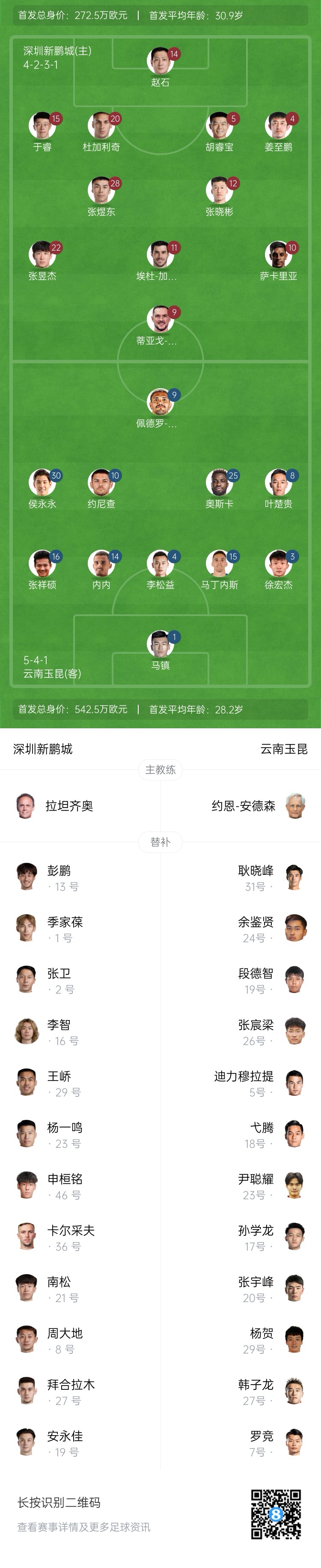 新鵬城vs玉昆：4外援PK5外援！奧斯卡外援身份首秀，侯永永出戰(zhàn)