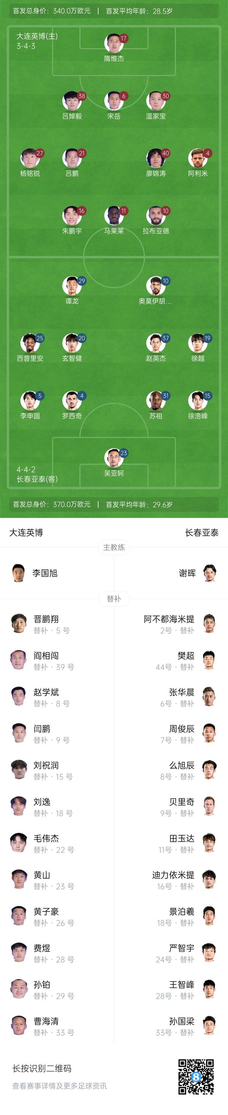 英博vs亞泰首發(fā)：3外援PK4外援！朱鵬宇、馬萊萊先發(fā)，毛偉杰替補(bǔ)