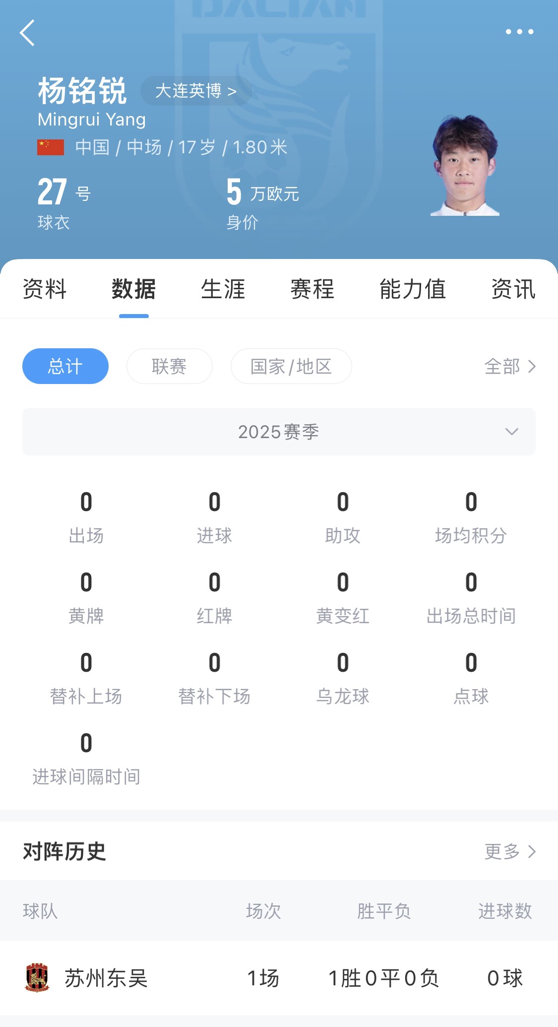 后生可畏！17歲小將楊銘銳迎中超首秀，首發(fā)出戰(zhàn)長春亞泰