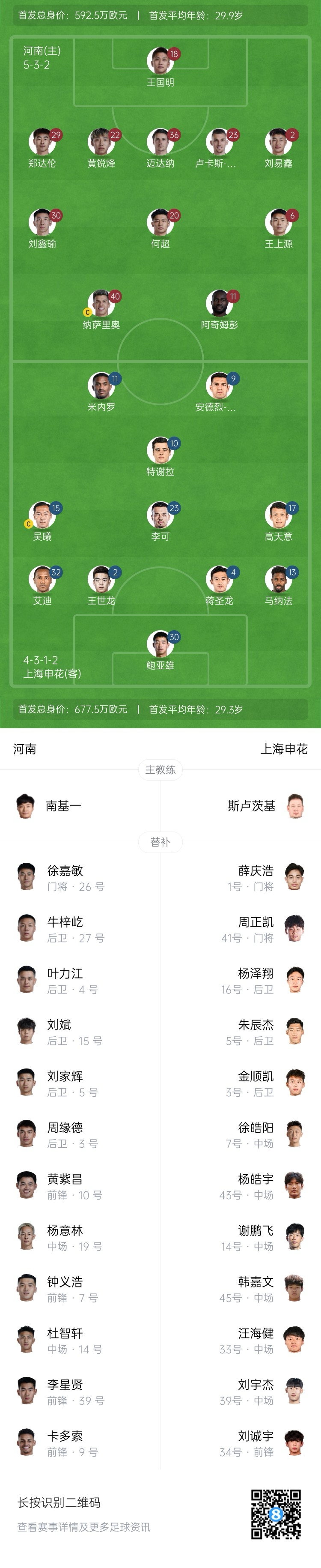 河南vs申花首發(fā)：阿奇姆彭、王上源先發(fā)，蔣圣龍、高天意出戰(zhàn)