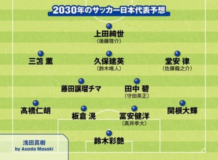 日媒預(yù)測2030日本隊首發(fā)：3套陣容中久保建英、鈴木彩艷等均在列