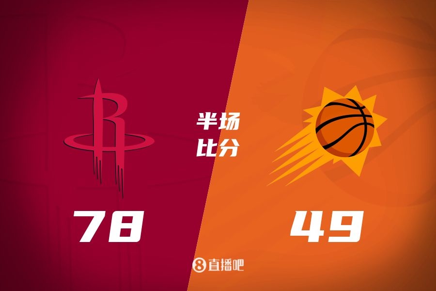 火箭半場領(lǐng)先太陽29分！杰倫-格林16分 阿門12分5前板 布克11中9