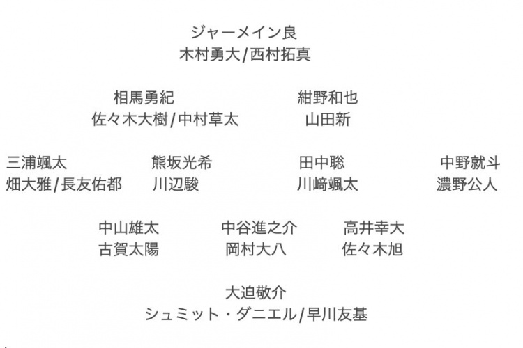 記者預(yù)測日本隊東亞杯名單：全員J聯(lián)賽，長友佑都、高井幸大領(lǐng)銜