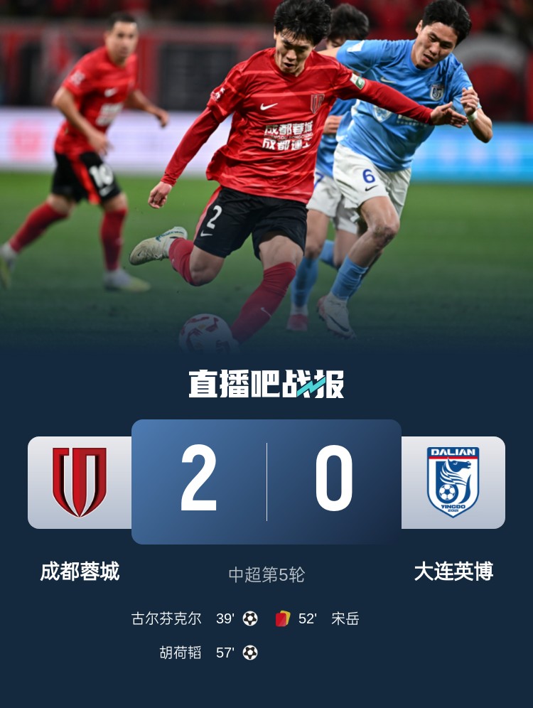 蜀道難！足球報(bào)：大連球隊(duì)近6年未在四川取勝 英博被蓉城全面壓制